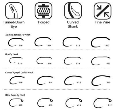 A guide to fly tying hooks - The Fly Index